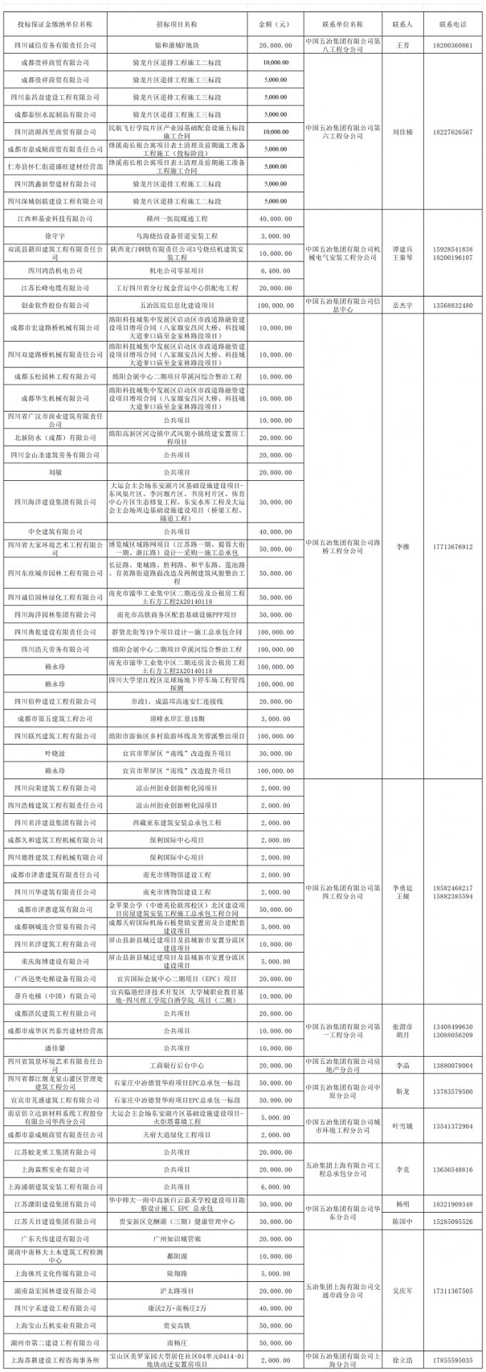 根据《中华人民共和国招标投标法实施条